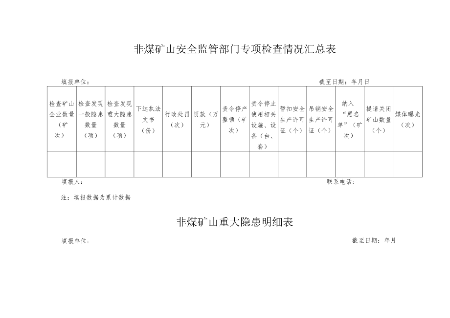 非煤矿山企业自查自改情况汇总表.docx_第2页