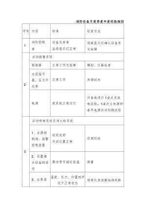 消防设备月度季度年度巡检细则.docx
