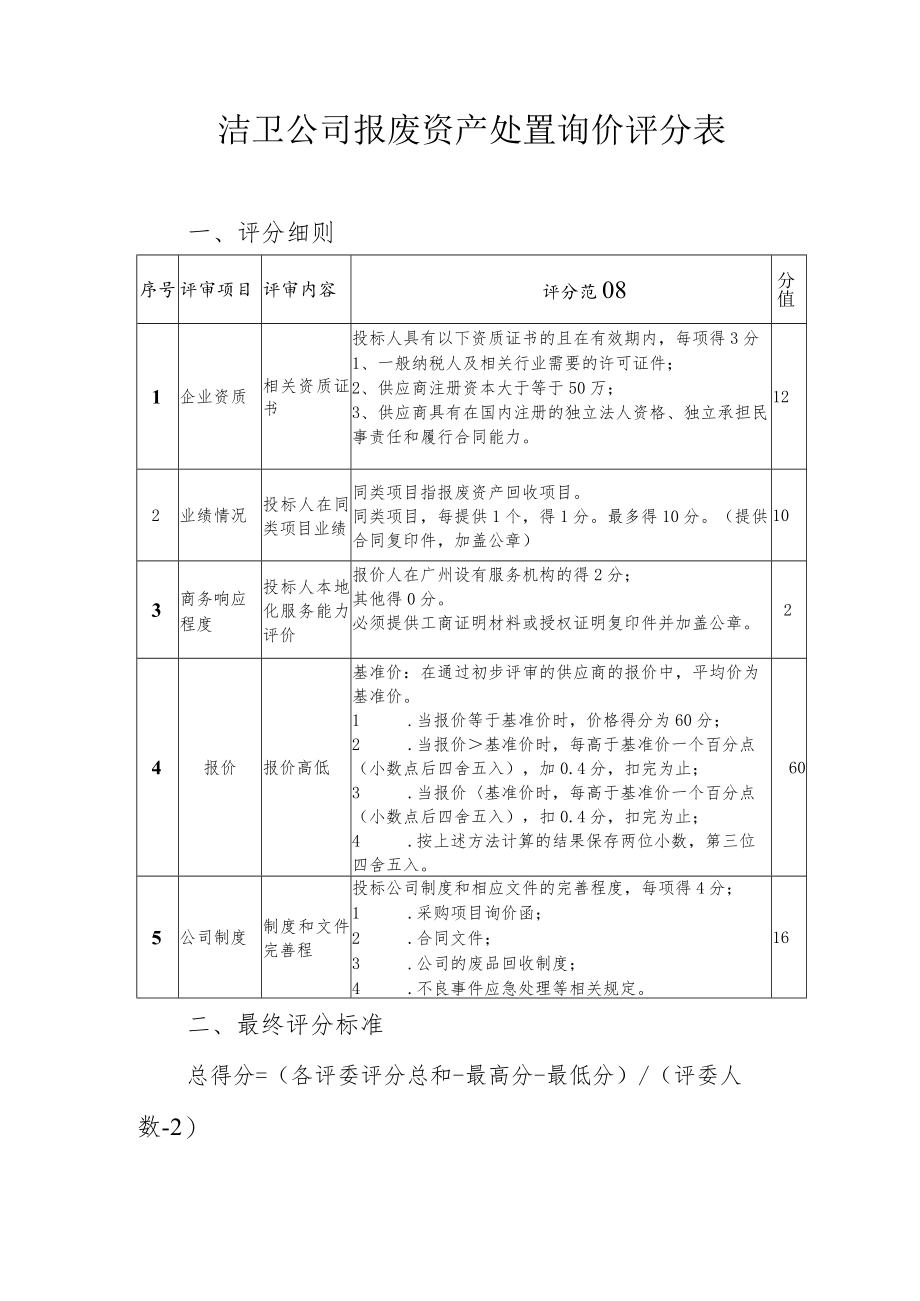洁卫公司报废资产处置询价评分表.docx_第1页