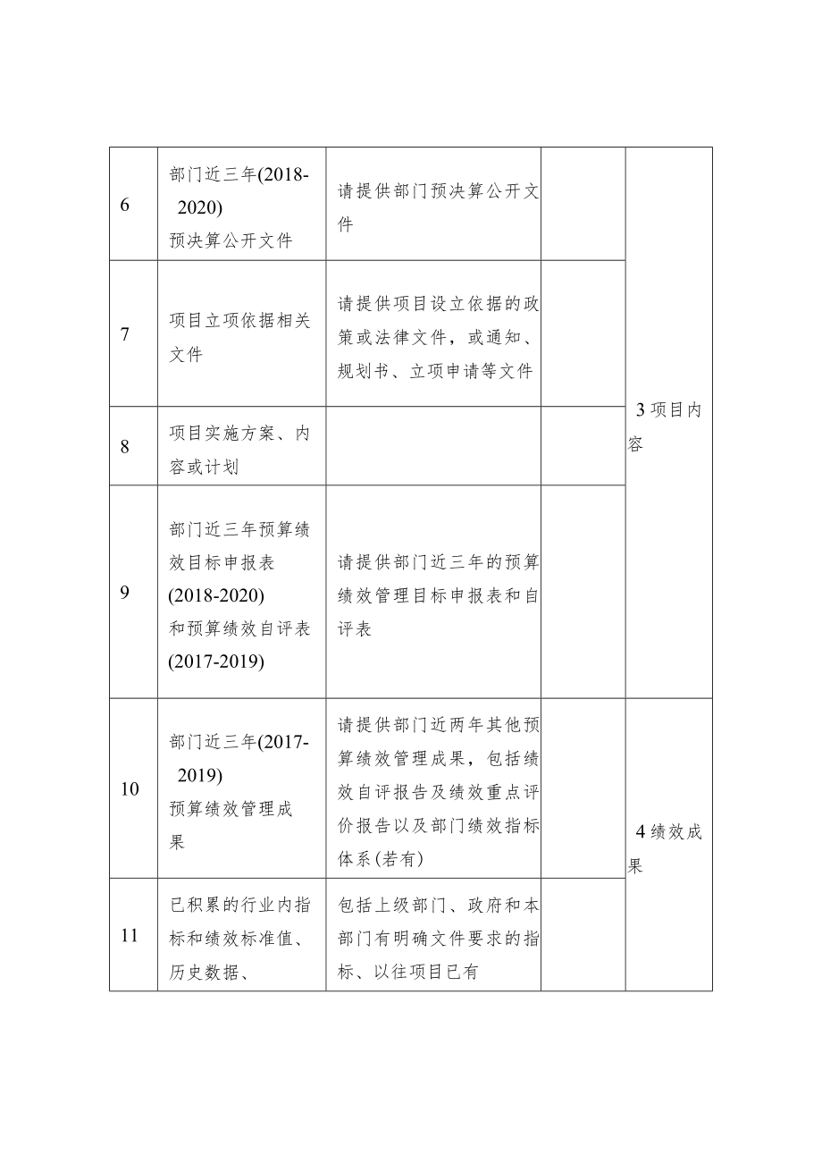 部门绩效指标库建设文件需求清单.docx_第2页