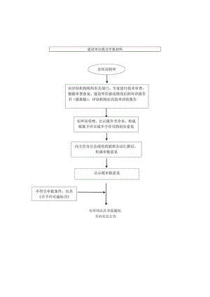 环境影响评价报告书审批流程图.docx