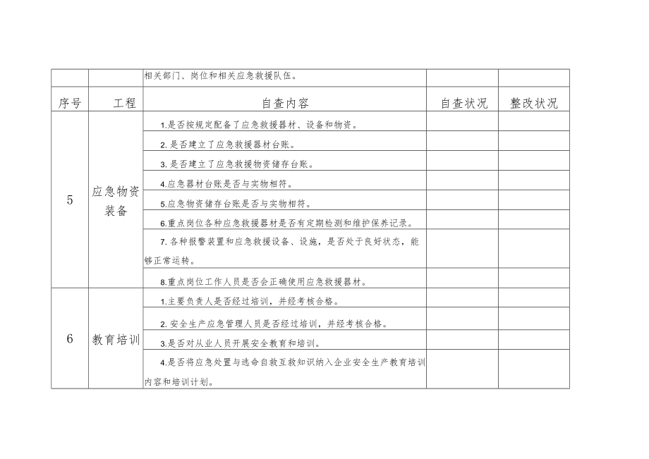 应急管理工作自查自纠对照表.docx_第3页