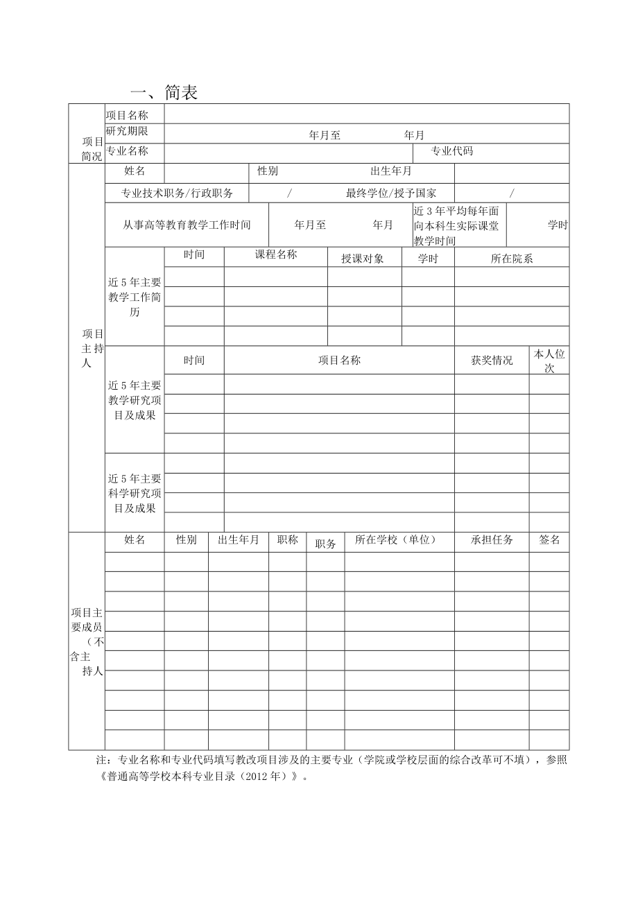 青岛黄海学院教育教学改革研究项目立项申请书.docx_第2页