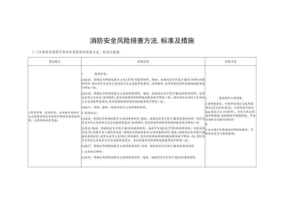 消防安全风险排查方法标准及措施.docx_第1页