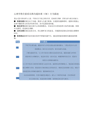 心理学胜任素质词典沟通协调（CMC）行为描述.docx