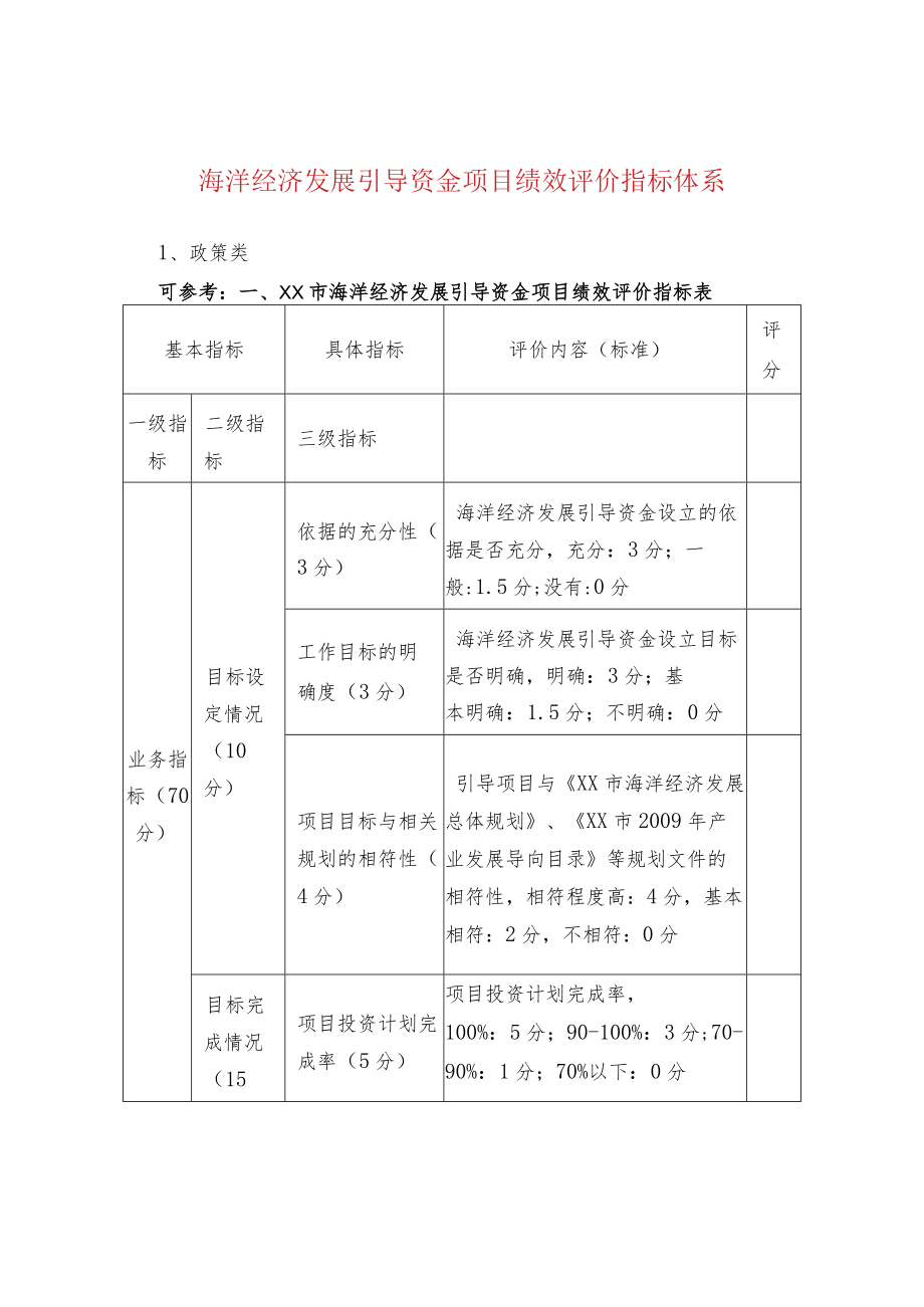 海洋经济发展引导资金项目绩效评价指标体系.docx_第1页