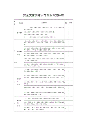 安全文化创建示范企业评定标准.docx