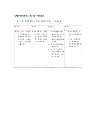 心理学职场管理以客户为本阶段表格.docx