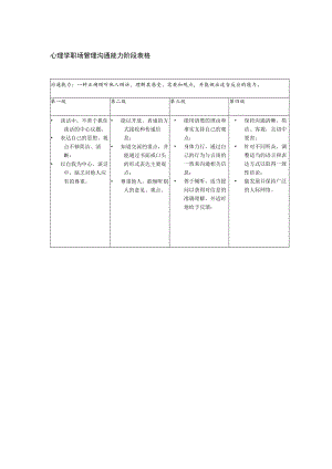 心理学职场管理沟通能力阶段表格.docx