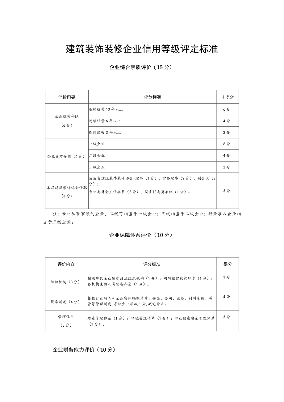 建筑装饰装修企业信用等级评定标准.docx_第1页