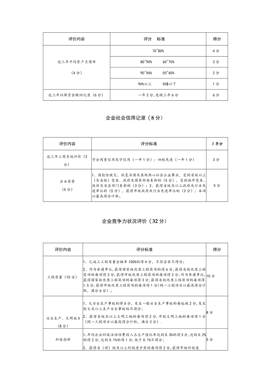 建筑装饰装修企业信用等级评定标准.docx_第2页