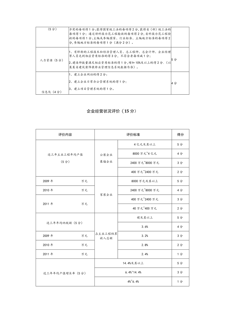 建筑装饰装修企业信用等级评定标准.docx_第3页