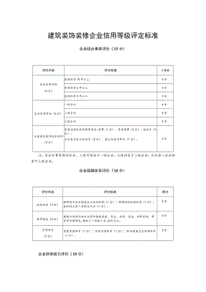 建筑装饰装修企业信用等级评定标准.docx