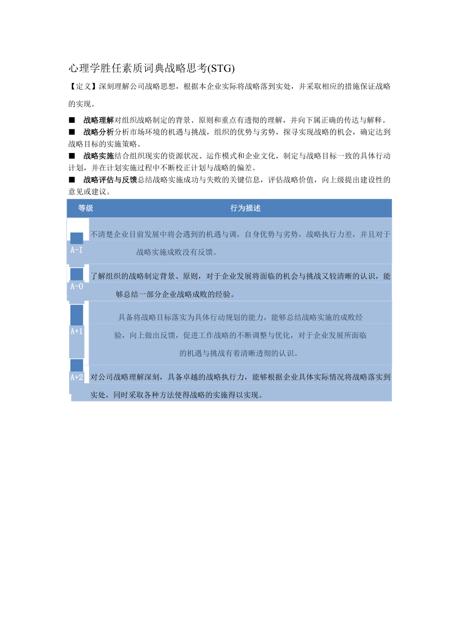 心理学胜任素质词典战略思考（STG）行为描述..docx_第1页