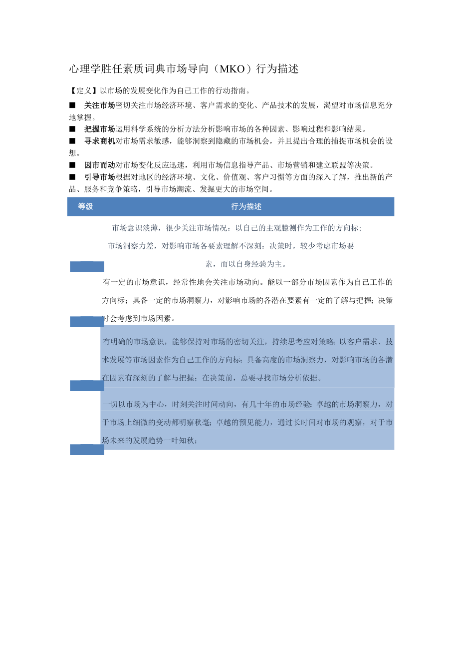 心理学胜任素质词典市场导向（MKO）行为描述.docx_第1页