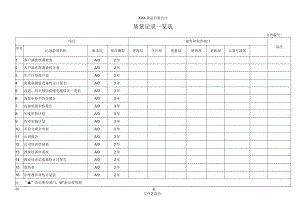 质量记录一览表.docx
