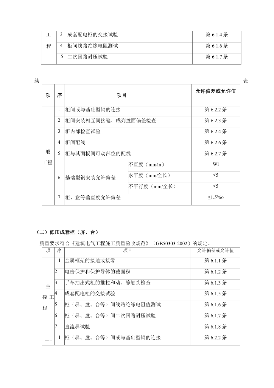 配电箱安装工程施工方案.docx_第3页