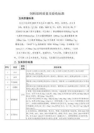 饲料原料质量及验收标准.docx