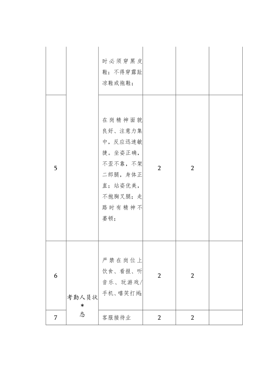 物业客服工作检查表.docx_第3页