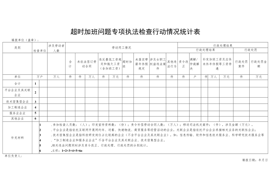 超时加班问题专项执法检查行动情况统计表.docx_第1页