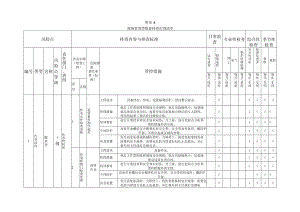隐患排查附录A--（化水车间）.docx