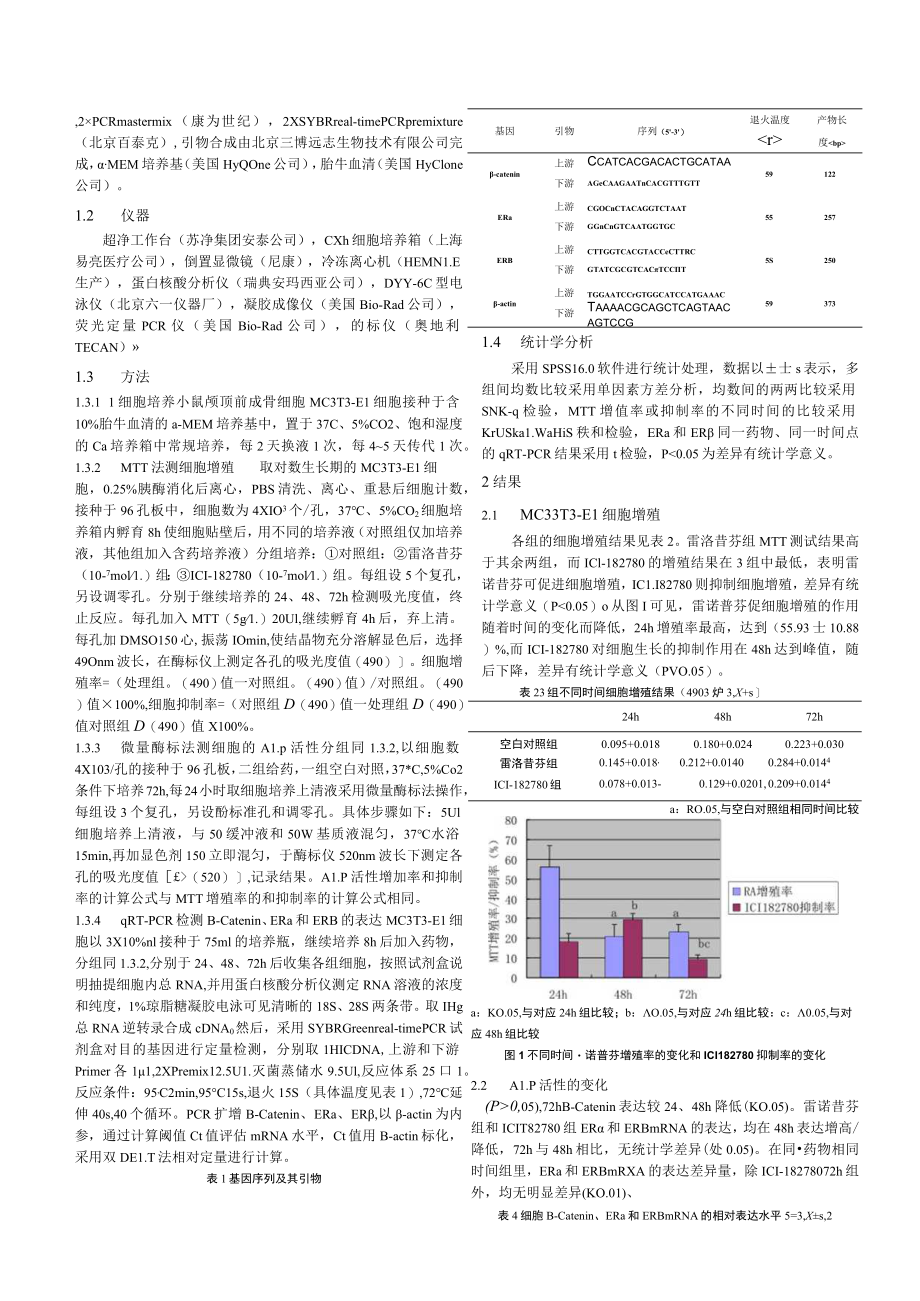 选择性雌激素受体调节剂对MC3T3-E1细胞生长分化的调节.docx_第2页
