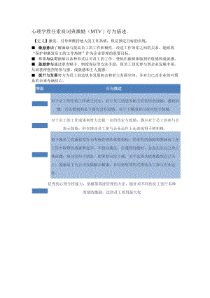 心理学胜任素质词典激励（MTV）行为描述.docx