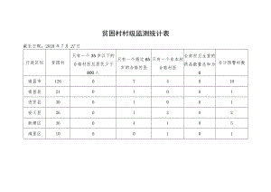 贫困村村级监测统计表.docx