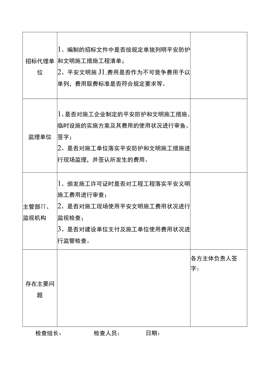 建筑工程安全文明施工费用检查表.docx_第2页