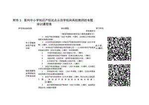面向中小学知识产权试点示范学校和高校教师的专题培训课程表.docx
