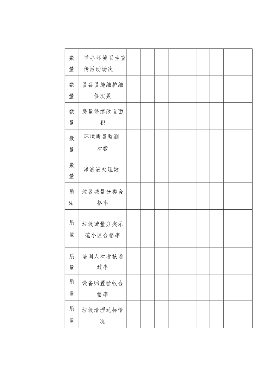 环境卫生支出产出数量指标汇总.docx_第2页