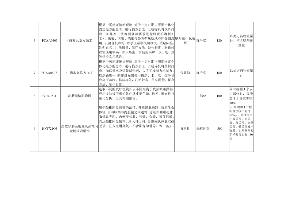 颞下颌关节腔灌洗治疗等18项医疗服务收费标准.docx_第2页