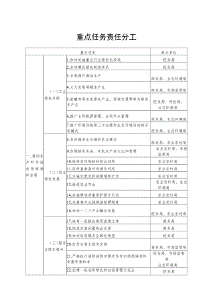 重点任务责任分工.docx
