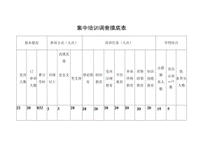 集中培训调查摸底表.docx