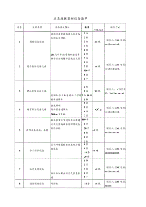 应急救援器材设备台账.docx