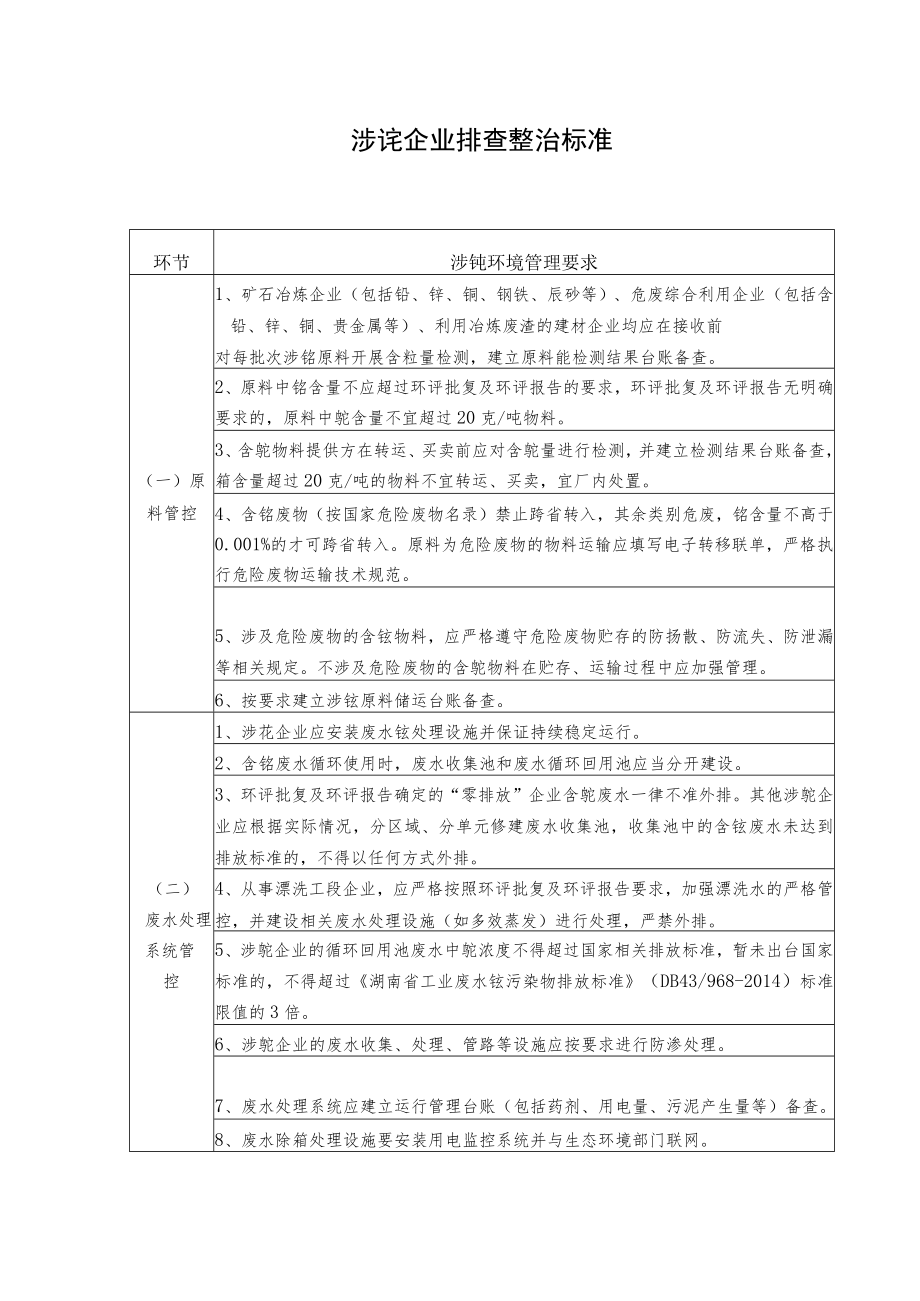 涉铊企业排查整治标准.docx_第1页