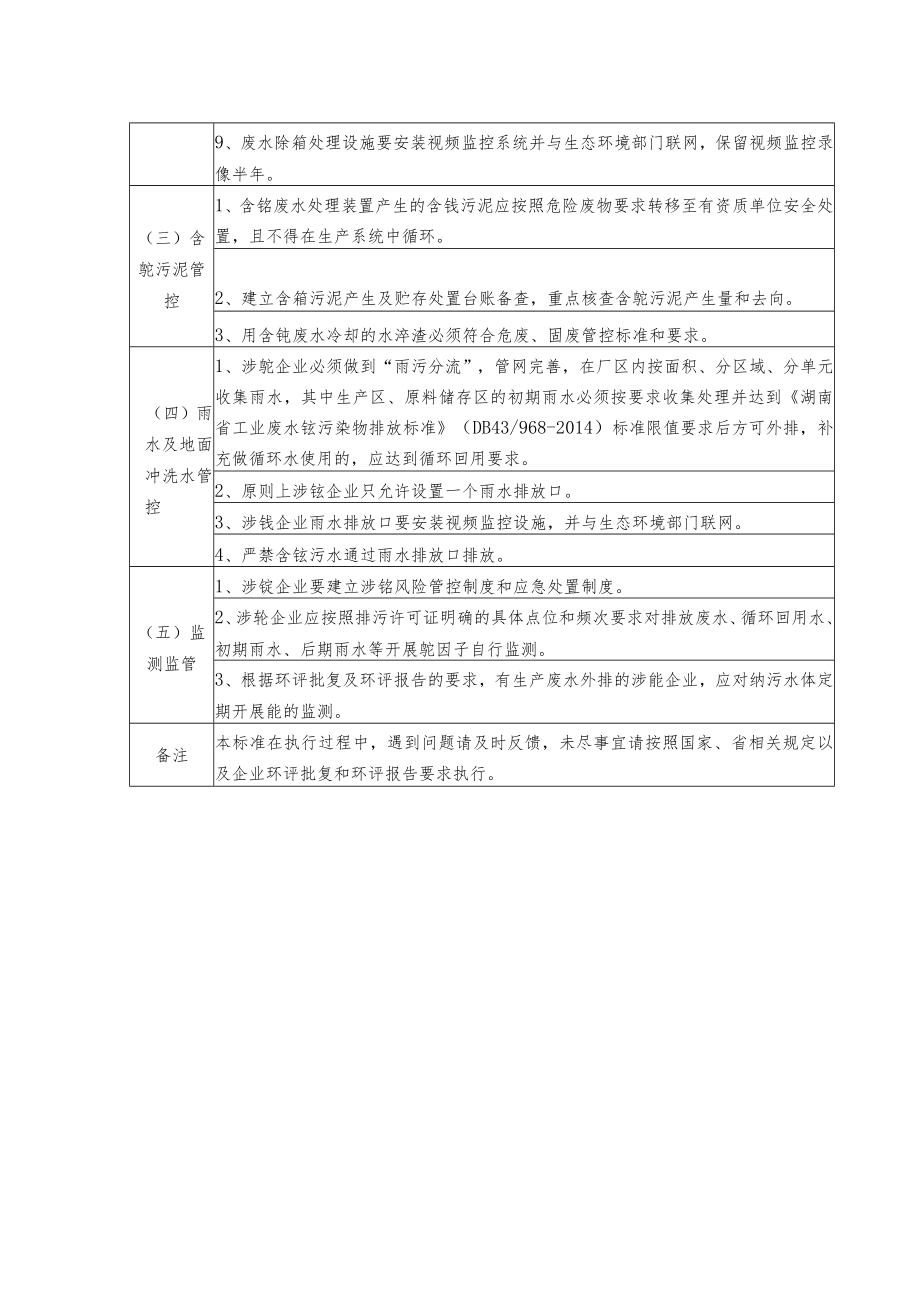 涉铊企业排查整治标准.docx_第2页