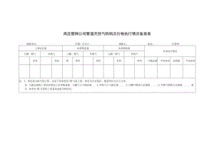 高压管网公司管道天然气购销及价格执行情况备案表.docx