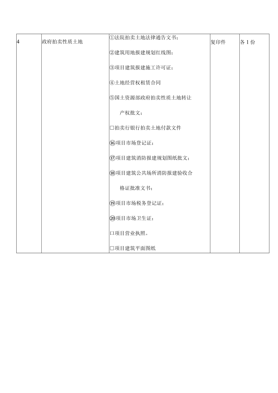 招商优惠政策相关数据详细分析 招商专员培训计划 招商需要提供的文件 招商文件需求整理.docx_第3页