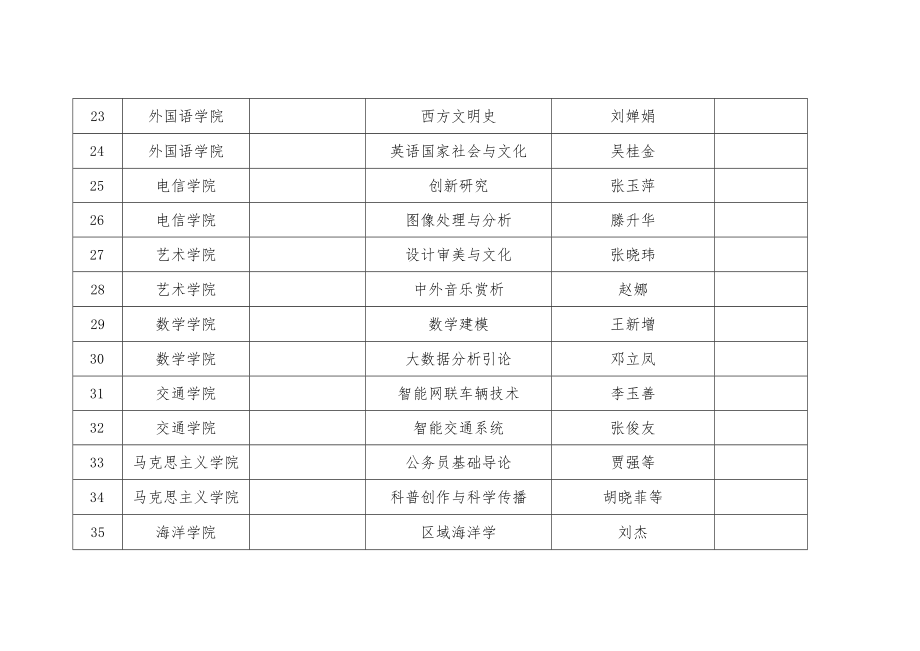 跨学科门类公选课程汇总表.docx_第3页