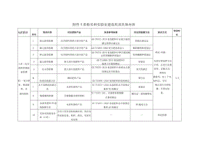质检员和实验室建设培训具体内容.docx