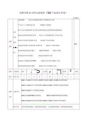 过程分析及文件记录清单（C2产品设计开发）.docx
