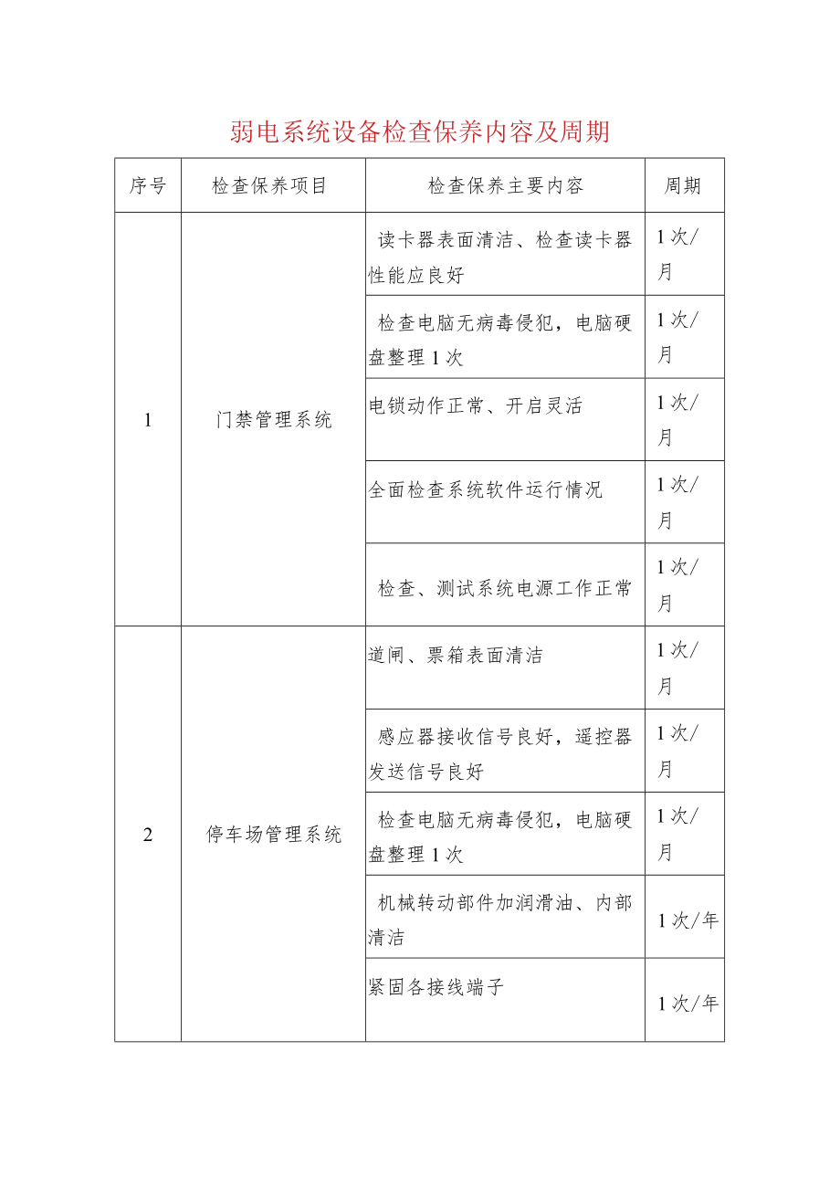 弱电系统设备检查保养内容及周期.docx_第1页