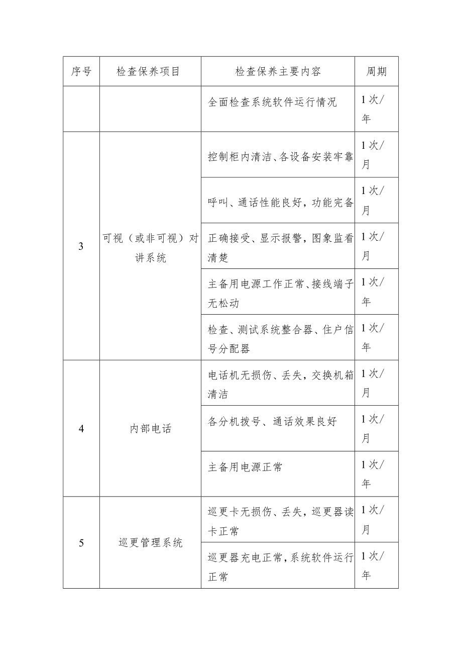 弱电系统设备检查保养内容及周期.docx_第2页