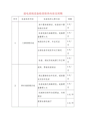 弱电系统设备检查保养内容及周期.docx