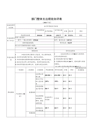 部门整体支出绩效自评表.docx