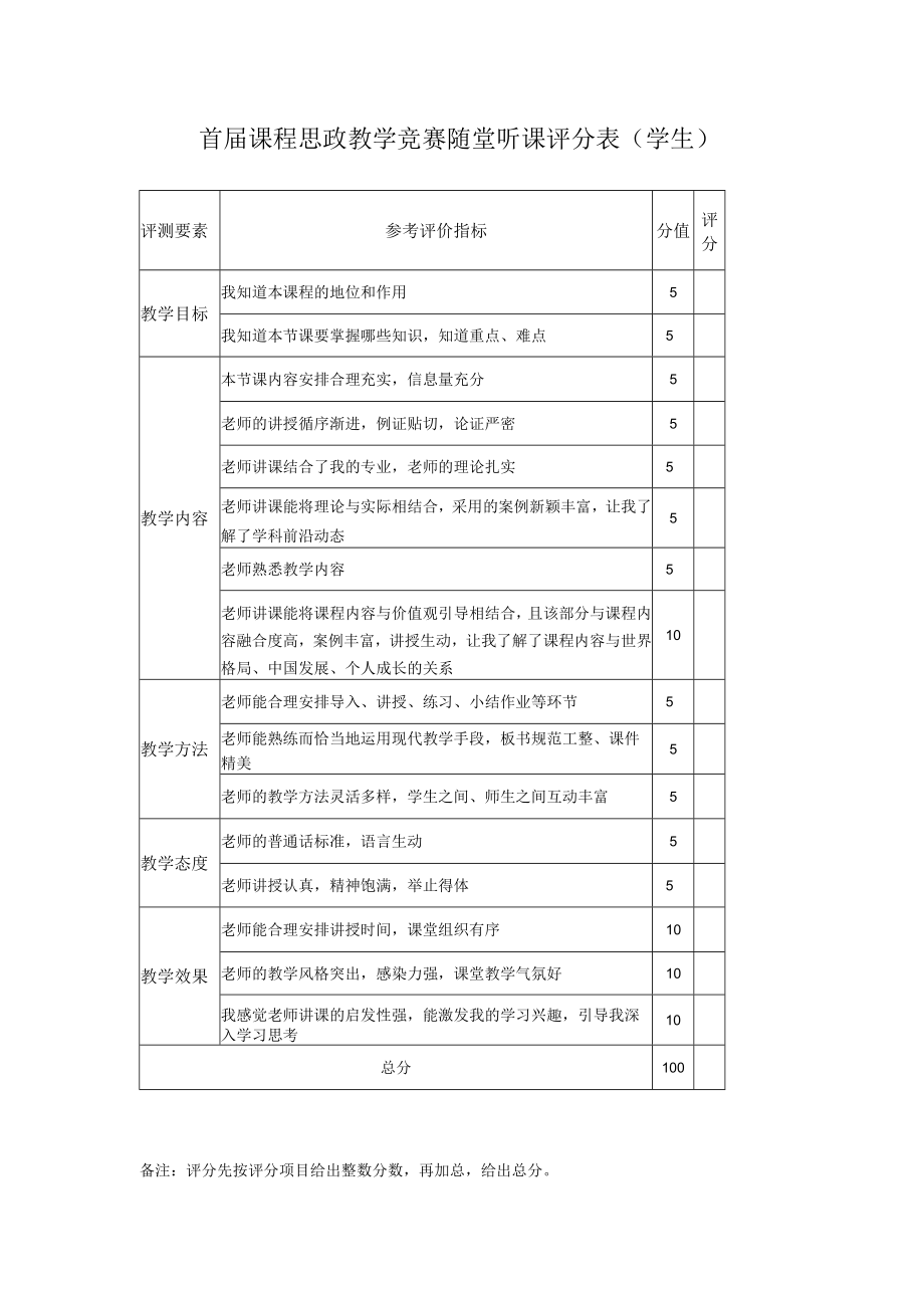 首届课程思政教学竞赛随堂听课评分表学生.docx_第1页
