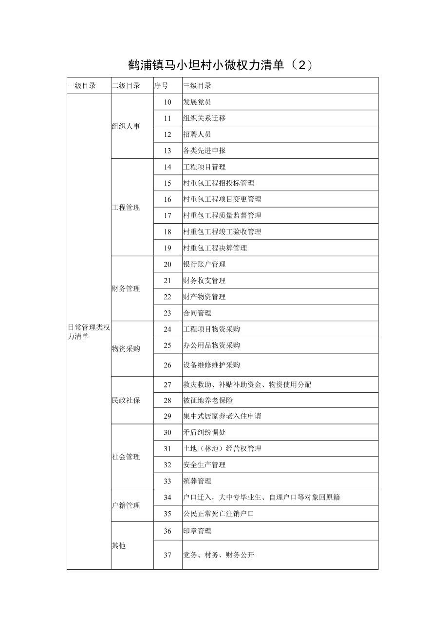 马小坦村小微权力宣传册.docx_第2页