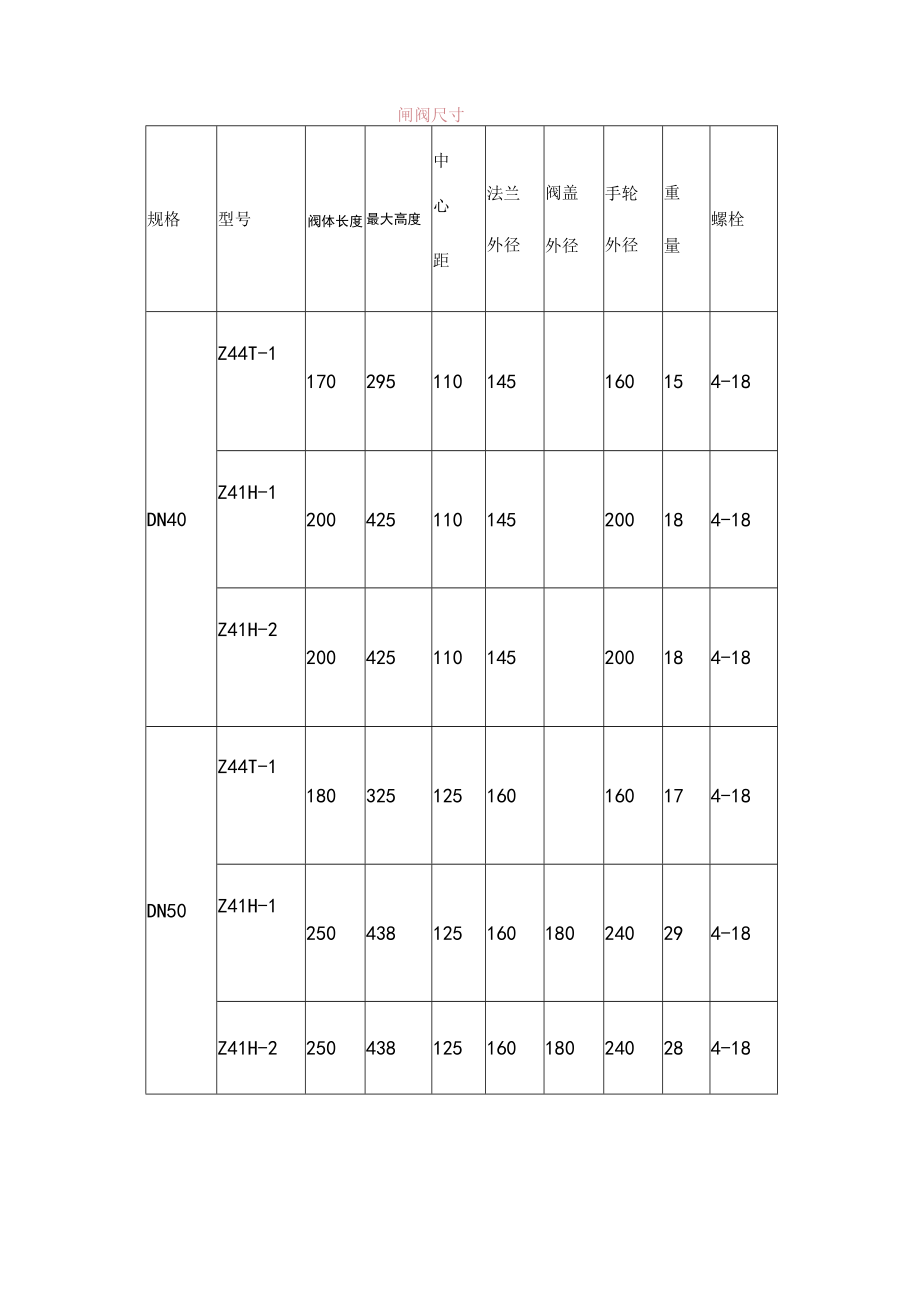 阀门尺寸表.docx_第3页