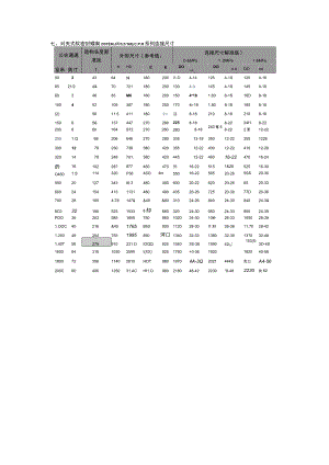 阀门尺寸表.docx